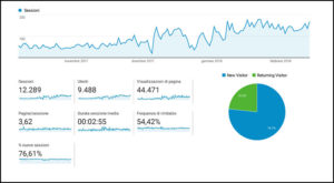 Grafico Risultati Ottimizzazione SEO